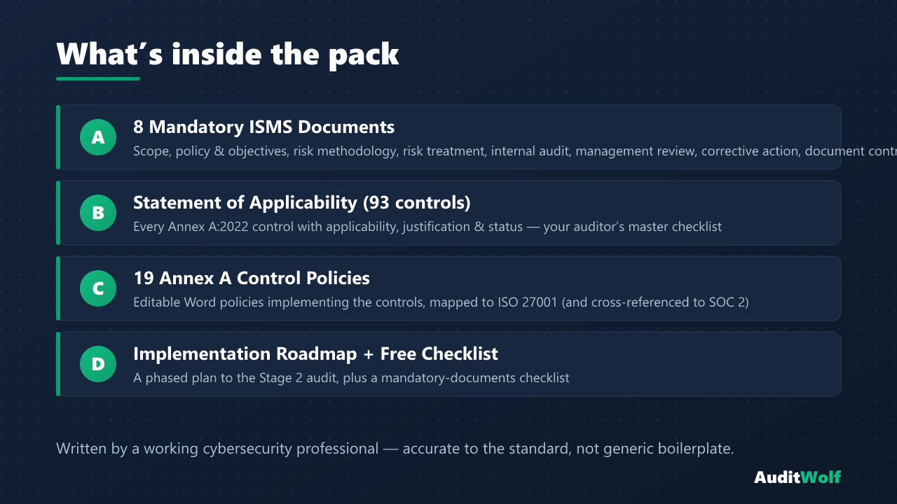 What's inside the ISO 27001:2022 Starter Pack — SoA, ISMS documents, policies, roadmap